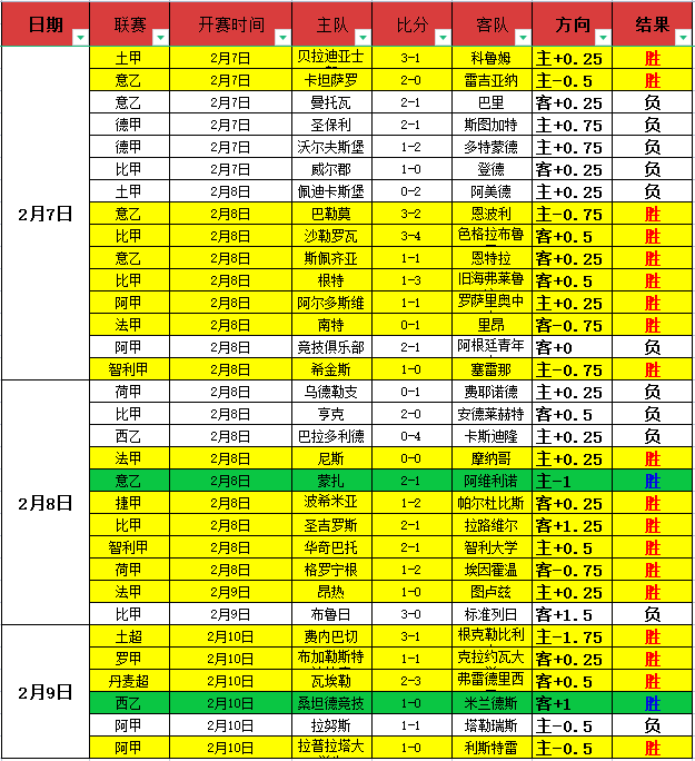 菲利克斯双,响穆德里克,助力,国民彩票,彩票平台,安全购彩,在线投注,彩票开奖