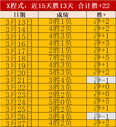 大乐透期号,专家推荐质,合分析前区,国民彩票,彩票平台,安全购彩,在线投注,彩票开奖