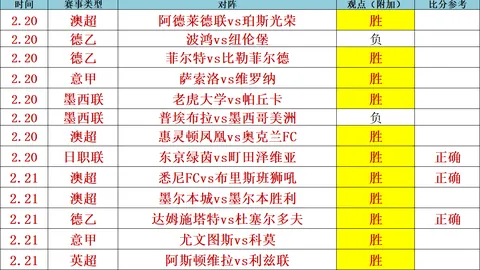 【巅峰对决！澳超豪取六连胜，数据调整时刻终来临】