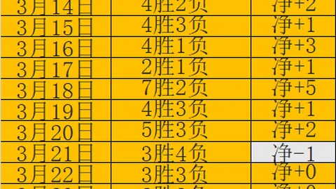 非洲杯阵容亮相：尼日利亚雄狮齐聚，奥斯梅恩领衔，卢克曼、伊沃比等实力派加盟！