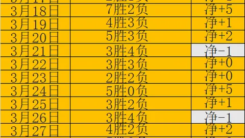 詹姆斯缺阵重創球隊，王子星呼籲調整戰術